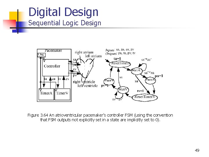 Digital Design Sequential Logic Design Figure 3. 64 An atrioventricular pacemaker’s controller FSM (using