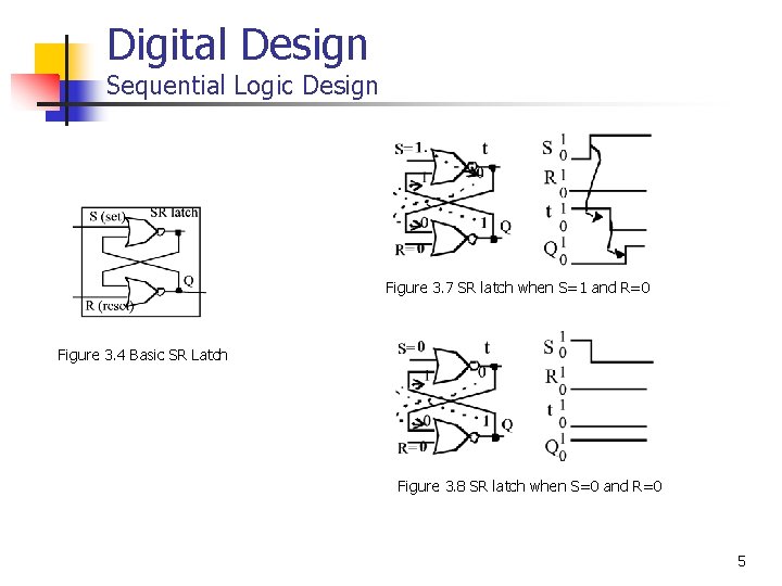 Digital Design Sequential Logic Design Figure 3. 7 SR latch when S=1 and R=0
