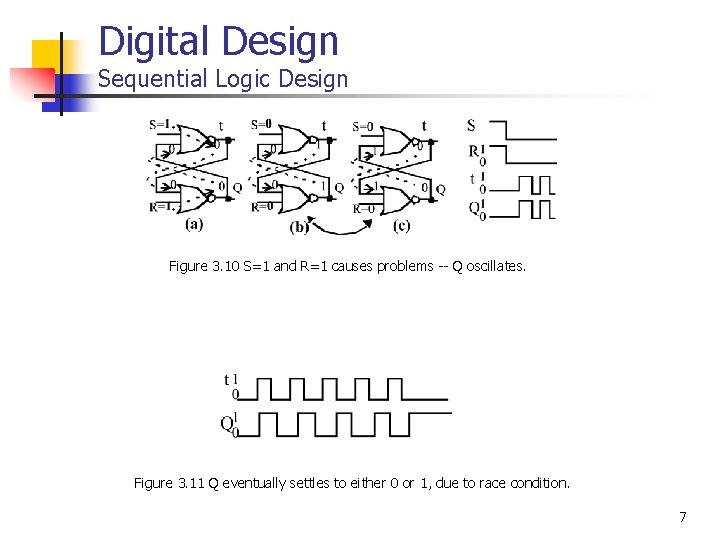 Digital Design Sequential Logic Design Figure 3. 10 S=1 and R=1 causes problems --