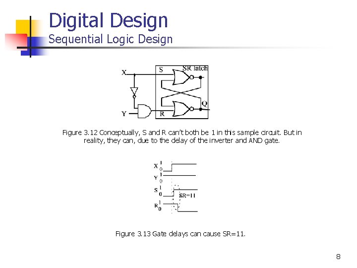 Digital Design Sequential Logic Design Figure 3. 12 Conceptually, S and R can’t both