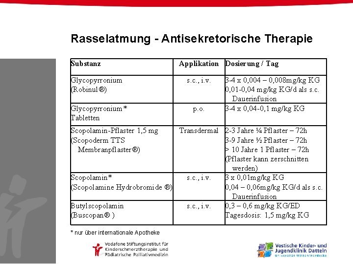 Rasselatmung - Antisekretorische Therapie Substanz Applikation Dosierung / Tag Glycopyrronium (Robinul®) s. c. ,