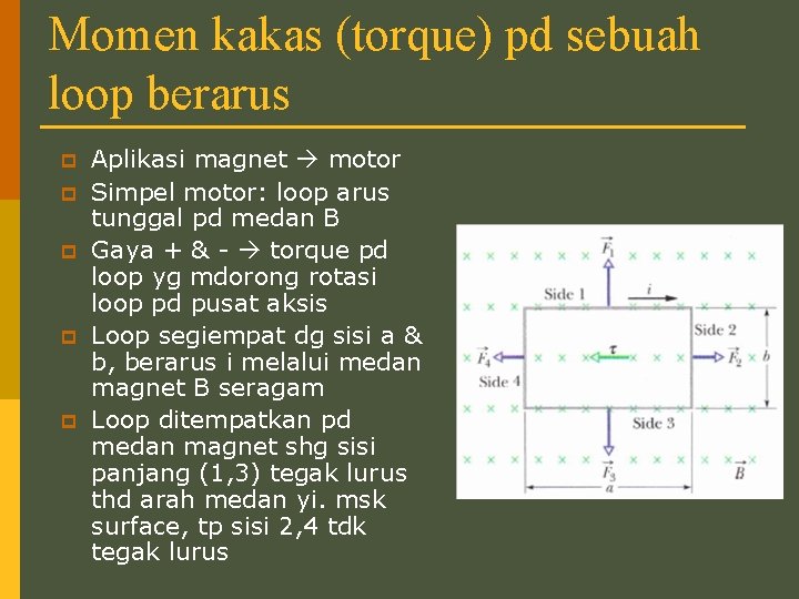 Momen kakas (torque) pd sebuah loop berarus p p p Aplikasi magnet motor Simpel