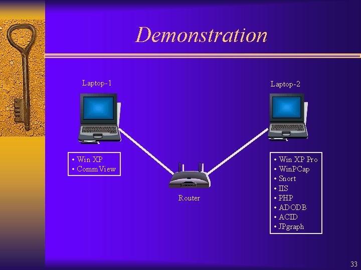 Demonstration Laptop-1 Laptop-2 • Win XP • Comm. View Router • Win XP Pro