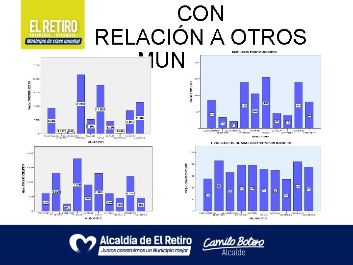 CON RELACIÓN A OTROS MUNICIPIOS 