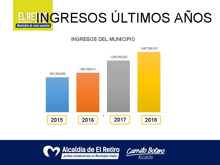 INGRESOS ÚLTIMOS AÑOS INGRESOS DEL MUNICIPIO 1, 467, 390, 101 1, 254, 950, 322