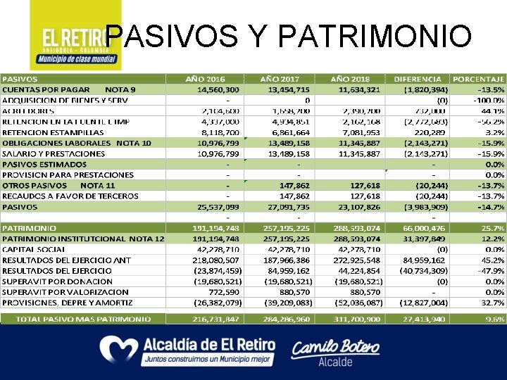 PASIVOS Y PATRIMONIO 