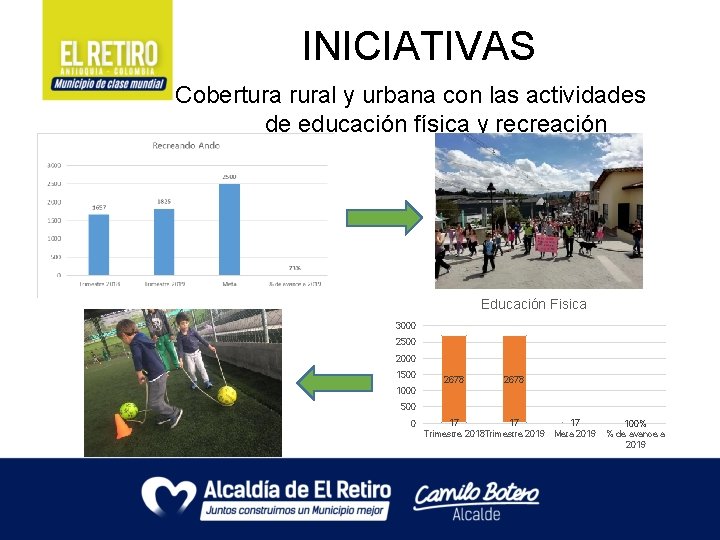 INICIATIVAS Cobertura rural y urbana con las actividades de educación física y recreación Educación