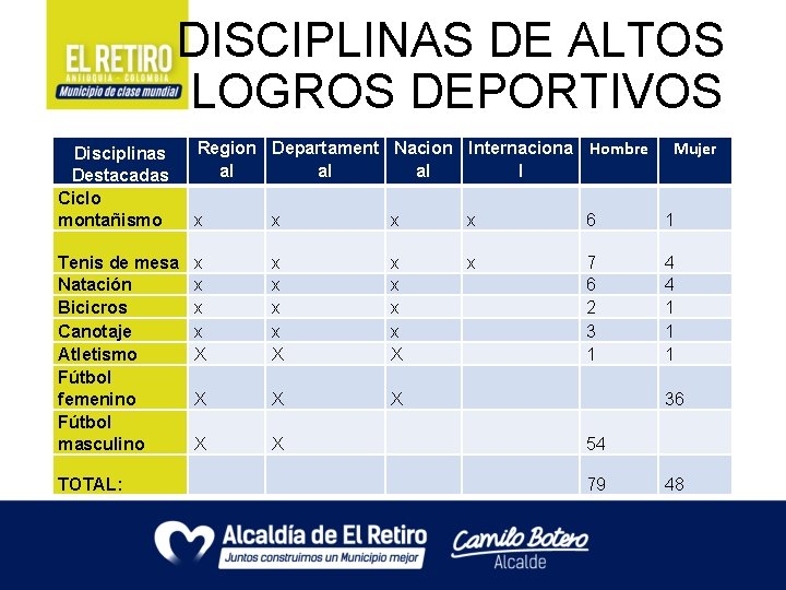  DISCIPLINAS DE ALTOS LOGROS DEPORTIVOS Disciplinas Destacadas Ciclo montañismo Tenis de mesa Natación