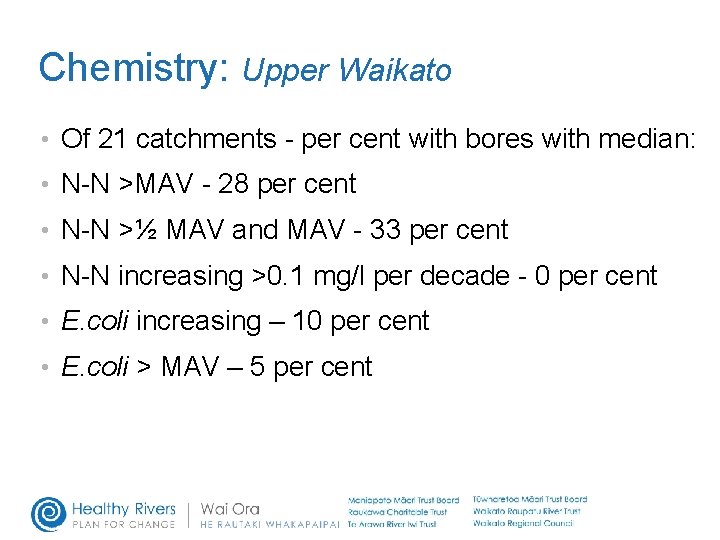 Chemistry: Upper Waikato • Of 21 catchments - per cent with bores with median: