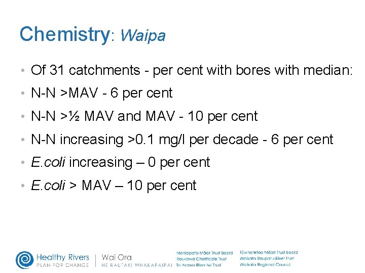 Chemistry: Waipa • Of 31 catchments - per cent with bores with median: •