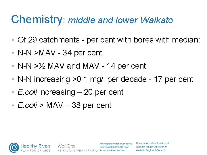 Chemistry: middle and lower Waikato • Of 29 catchments - per cent with bores