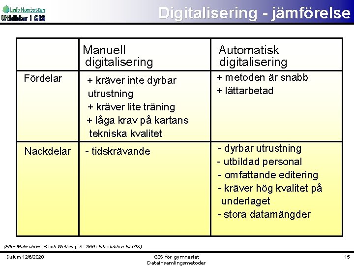 Digitalisering - jämförelse Manuell digitalisering Automatisk digitalisering Fördelar + kräver inte dyrbar utrustning +