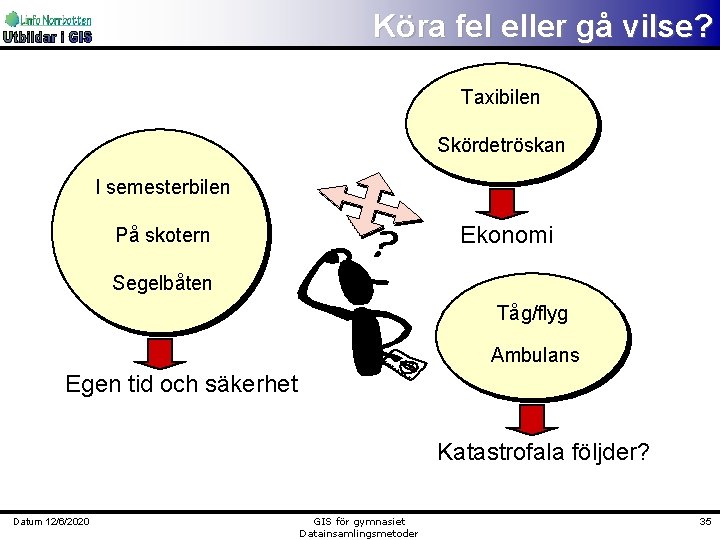 Köra fel eller gå vilse? Taxibilen Skördetröskan I semesterbilen Ekonomi På skotern Segelbåten Tåg/flyg