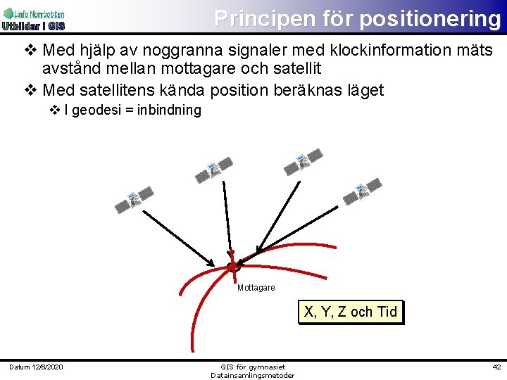 Principen för positionering v Med hjälp av noggranna signaler med klockinformation mäts avstånd mellan