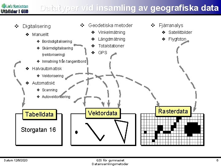 Datatyper vid insamling av geografiska data v Digitalisering v Geodetiska metoder v Manuellt v
