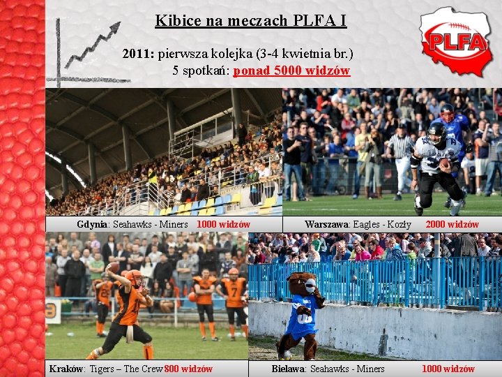 Kibice na meczach PLFA I 2011: pierwsza kolejka (3 -4 kwietnia br. ) 5 Kibice na meczach PLFA I 2011: pierwsza kolejka (3 -4 kwietnia br. ) 5