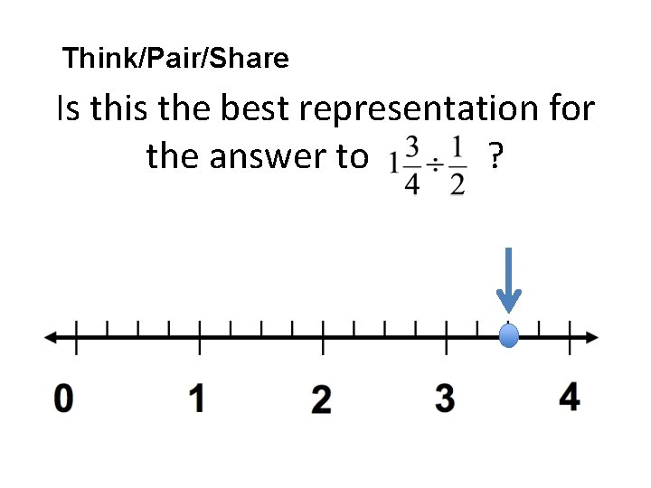 Think/Pair/Share Is this the best representation for the answer to ? 