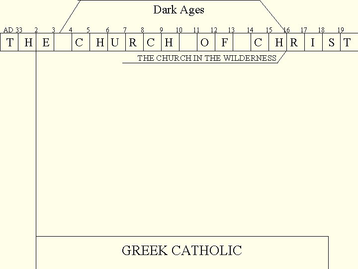 Dark Ages AD 33 2 T H E 3 4 5 C 6 7
