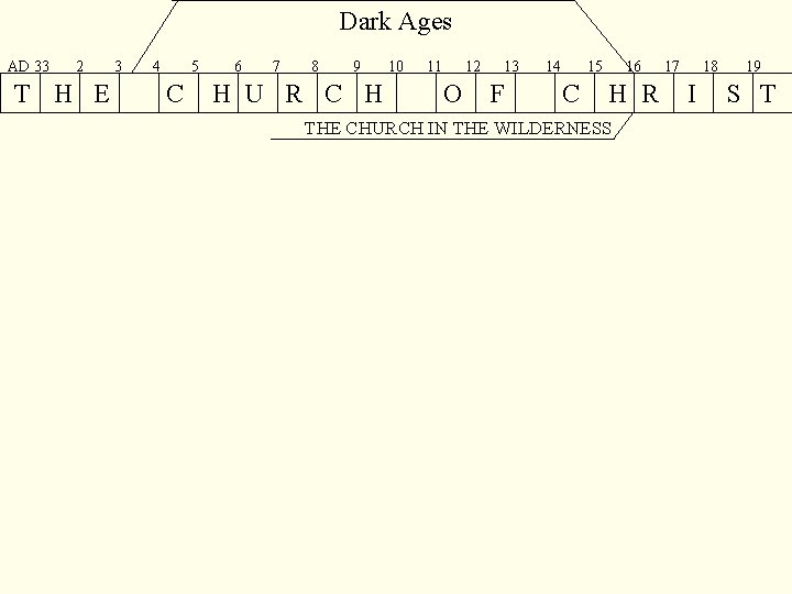 Dark Ages AD 33 2 T H E 3 4 5 C 6 7