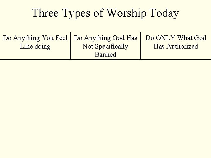 Three Types of Worship Today Do Anything You Feel Do Anything God Has Like
