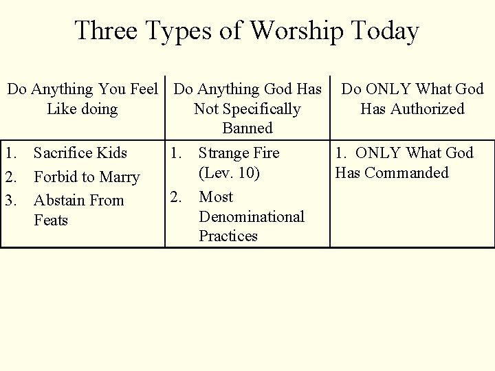Three Types of Worship Today Do Anything You Feel Do Anything God Has Do