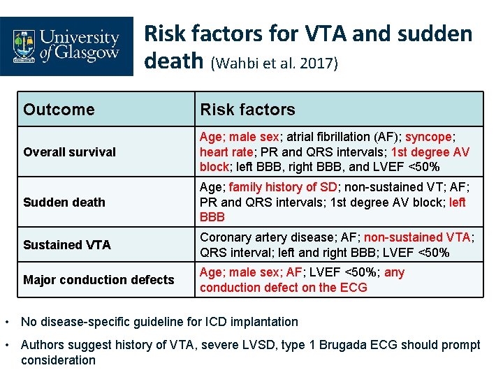 Risk factors for VTA and sudden death (Wahbi et al. 2017) Outcome Risk factors