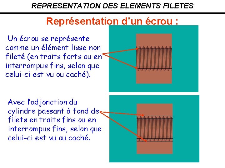 REPRESENTATION DES ELEMENTS FILETES Représentation d’un écrou : Un écrou se représente comme un