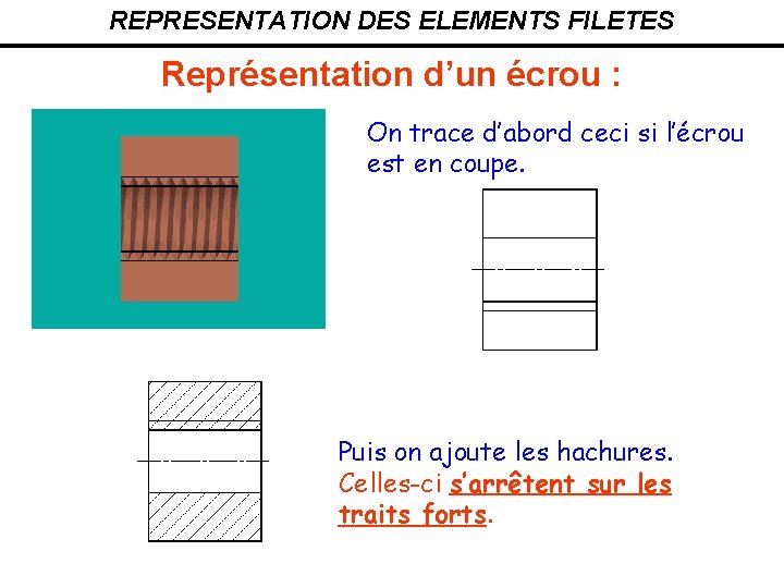 REPRESENTATION DES ELEMENTS FILETES Représentation d’un écrou : On trace d’abord ceci si l’écrou