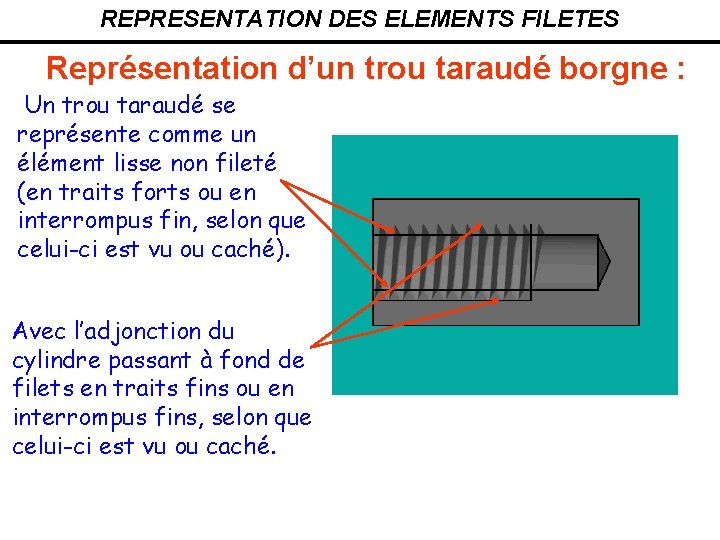 REPRESENTATION DES ELEMENTS FILETES Représentation d’un trou taraudé borgne : Un trou taraudé se