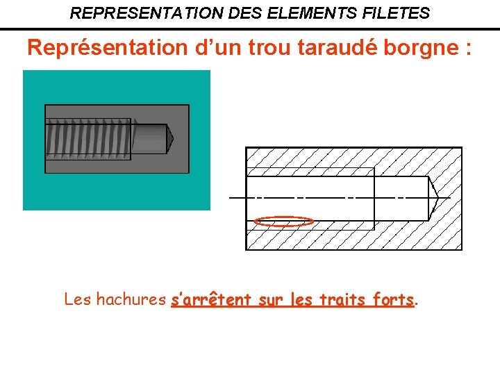 REPRESENTATION DES ELEMENTS FILETES Représentation d’un trou taraudé borgne : Les hachures s’arrêtent sur