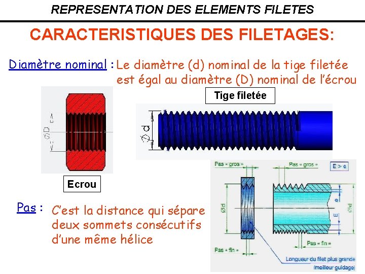 REPRESENTATION DES ELEMENTS FILETES CARACTERISTIQUES DES FILETAGES: Diamètre nominal : Le diamètre (d) nominal