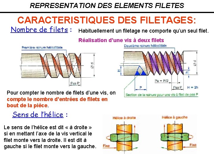 REPRESENTATION DES ELEMENTS FILETES CARACTERISTIQUES DES FILETAGES: Nombre de filets : Habituellement un filetage