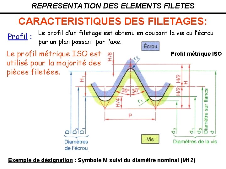 REPRESENTATION DES ELEMENTS FILETES CARACTERISTIQUES DES FILETAGES: Profil : Le profil d’un filetage est