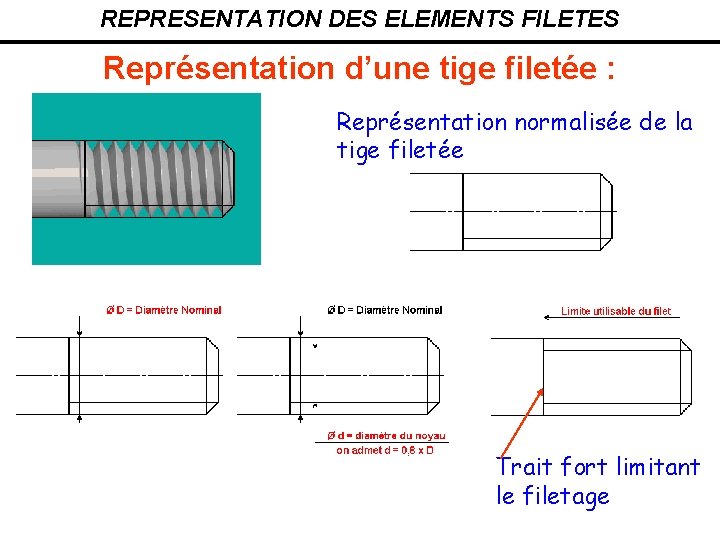 REPRESENTATION DES ELEMENTS FILETES Représentation d’une tige filetée : Représentation normalisée de la tige