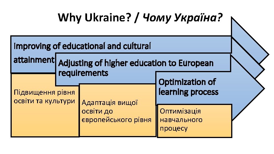 Why Ukraine? / Чому Україна? Improving of educational and cultural attainment Adjusting of higher