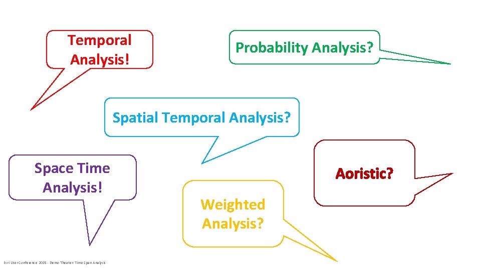 Temporal Analysis! Probability Analysis? Spatial Temporal Analysis? Space Time Analysis! Esri User Conference 2015