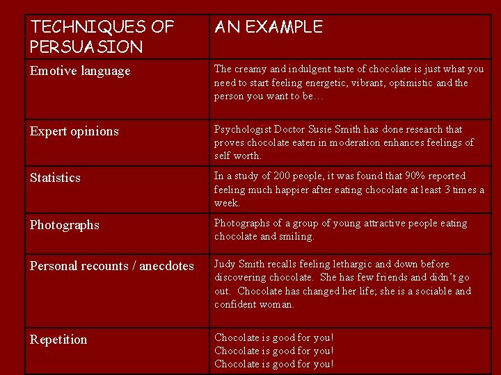 TECHNIQUES OF PERSUASION AN EXAMPLE Emotive language The creamy and indulgent taste of chocolate