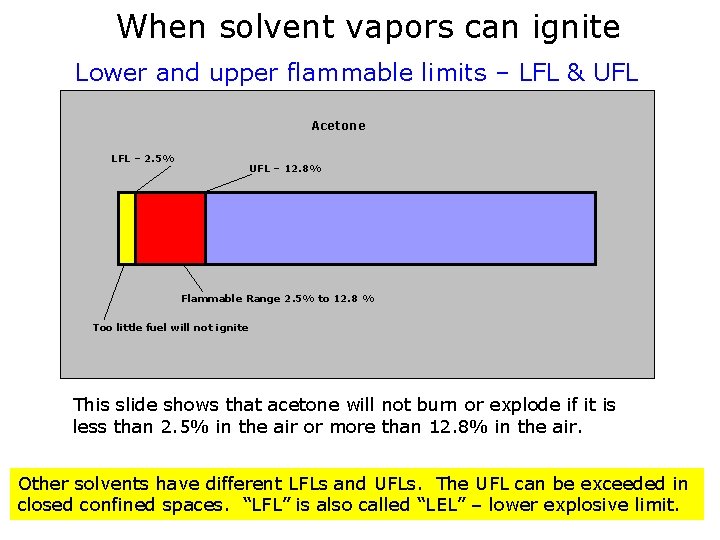 When solvent vapors can ignite Lower and upper flammable limits – LFL & UFL