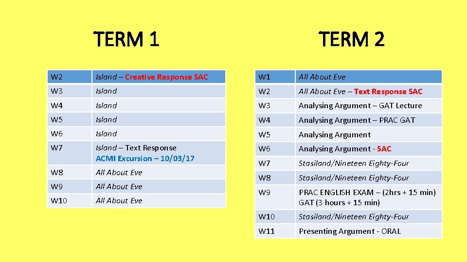 TERM 1 TERM 2 W 2 Island – Creative Response SAC W 1 All