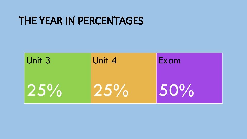 THE YEAR IN PERCENTAGES 