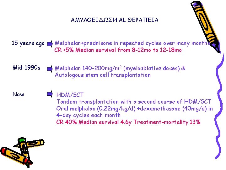 ΑΜΥΛΟΕΙΔΩΣΗ AL ΘΕΡΑΠΕΙΑ 15 years ago Melphalan+prednisone in repeated cycles over many months CR