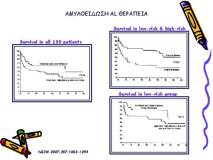 ΑΜΥΛΟΕΙΔΩΣΗ AL ΘΕΡΑΠΕΙΑ Survival in low-risk & high-risk Survival in all 100 patients Survival