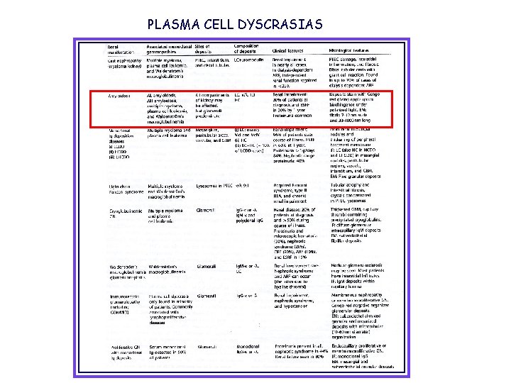 PLASMA CELL DYSCRASIAS 