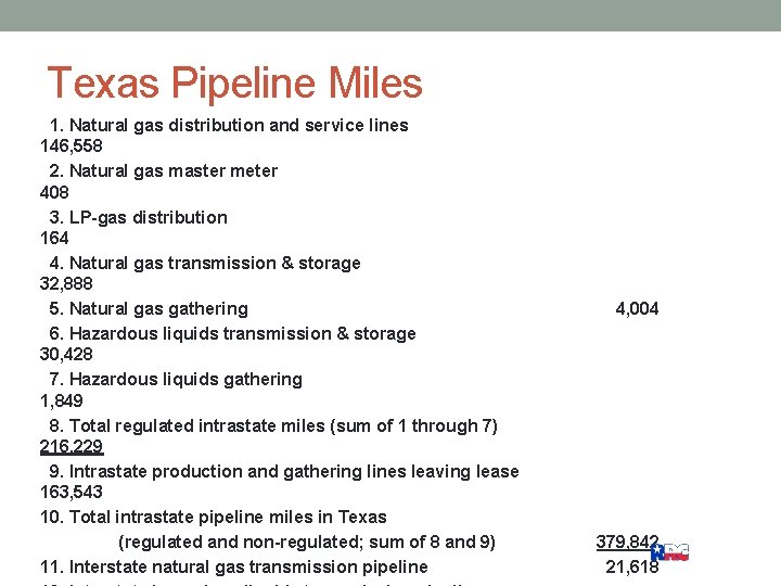Texas Pipeline Miles 1. Natural gas distribution and service lines 146, 558 2. Natural