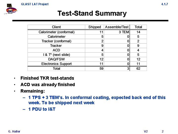 GLAST LAT Project 4. 1. 7 Test-Stand Summary • • • G. Haller Finished