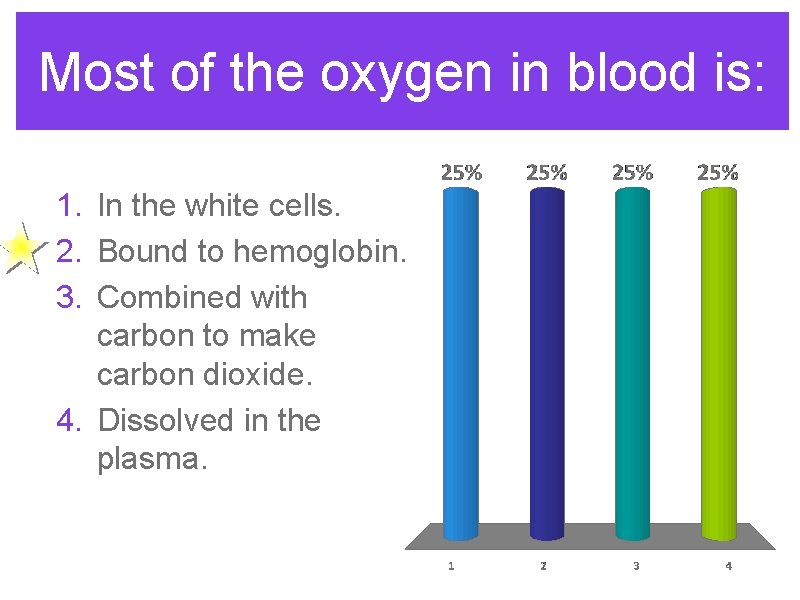 Most of the oxygen in blood is: 1. In the white cells. 2. Bound