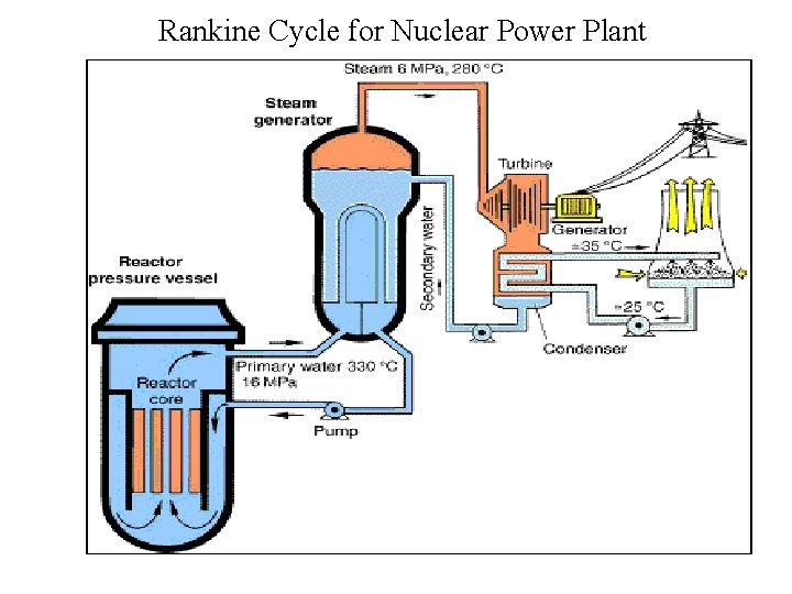 Development of Steam Gas Turbines P M V