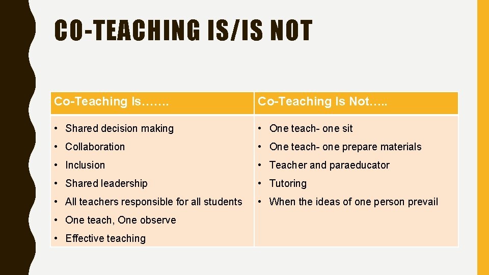 CO-TEACHING IS/IS NOT Co-Teaching Is……. Co-Teaching Is Not…. . • Shared decision making •