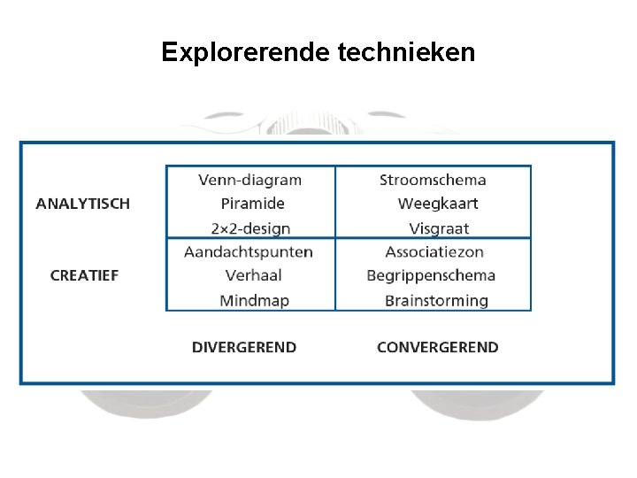 Explorerende technieken 