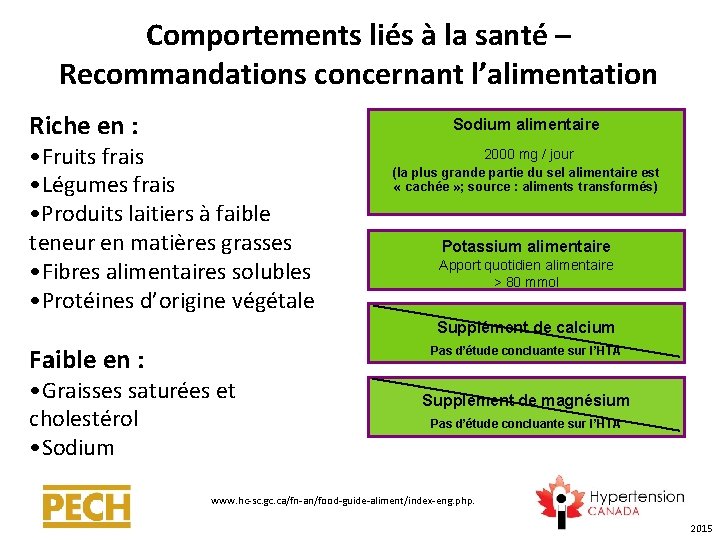 Comportements liés à la santé – Recommandations concernant l’alimentation Riche en : Sodium alimentaire